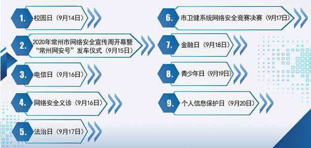 快来答题赢微信红包2020年江苏省网络安全知识竞赛上线